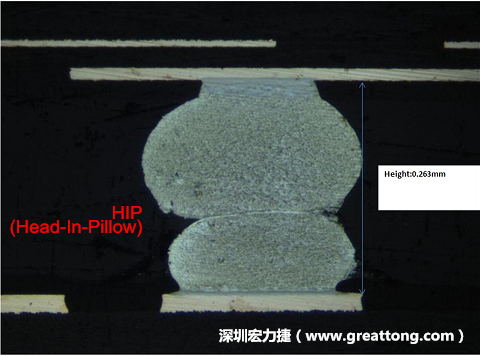 為何產(chǎn)品執(zhí)行燒機(jī)(B/I)也無法攔截到DDR虛焊的問題？