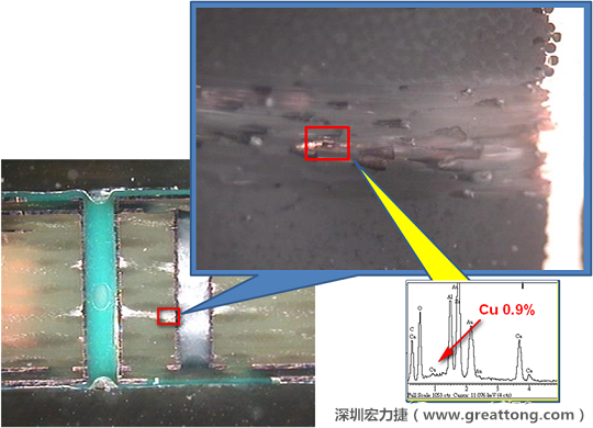 圖片是確認(rèn)短路持續(xù)發(fā)生的板子切片后所呈現(xiàn)出來的樣子，在還沒有使用藥水處理前，可以看到一長(zhǎng)條的有同元素的現(xiàn)象橫跨在通孔與盲孔之間，不過這也有可能只是切片研磨的時(shí)候把通孔孔壁的銅給帶過去的而已。