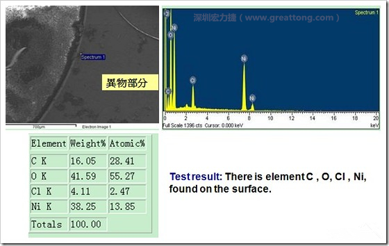 污染物的EDX分析結(jié)果。有C(碳)、O(氧)、Cl(氯)、Ni(鎳)，沒有金(Au)的成份。其中C及O都有偏高的現(xiàn)象。