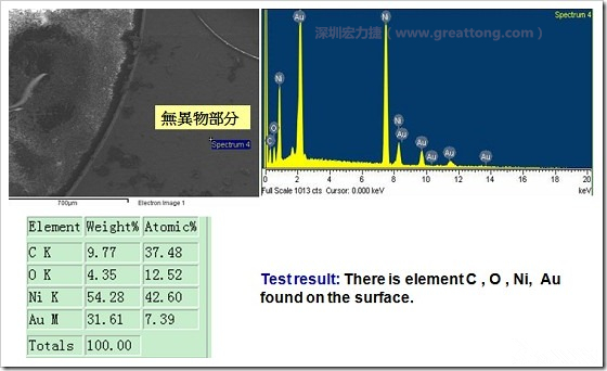 無異物污染的EDX分析結(jié)果。有C(碳)、O(氧)、Ni(鎳)、Au(金)，少了氯(Cl)的成份