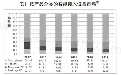 根據(jù)產(chǎn)業(yè)路線圖可以預(yù)期，未來幾年小于0.4毫米厚的PCB將出現(xiàn)在手持設(shè)備內(nèi)-深圳宏力捷