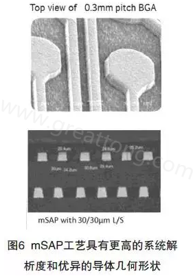 目前PCB產(chǎn)品的線路越來越細(xì)，介質(zhì)層厚度不斷減小，因此需要選擇一種合適的制作PCB工藝-深圳宏力捷