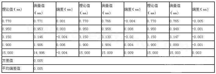 三次分別在線路板切割，測(cè)得的數(shù)據(jù)-深圳宏力捷