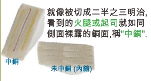 當(dāng)SMD超出成型線外，若依原稿制作，即會在最后CNC成型時造成橫切銅面之情形，而側(cè)邊有裸銅之現(xiàn)象。-深圳宏力捷