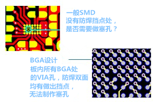 什么是“塞孔”？為什么要塞孔？ 一般SMD沒有防焊擋點處，是否需要做塞孔？ BGA設(shè)計，板內(nèi)所有BGA處的VIA孔，防焊雙面均有做出擋點，無法制作塞孔