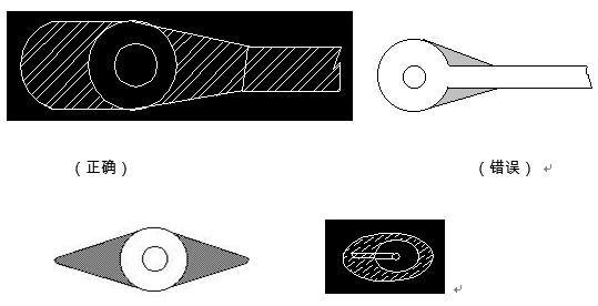 對于插件式的元器件，為避免焊接時出現(xiàn)銅箔斷現(xiàn)象，且單面的連接盤應(yīng)用銅箔完全包覆；而雙面板最小要求應(yīng)補淚滴；