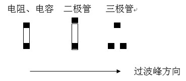 貼片元件(尤其是厚度較高的貼片元件)長軸放置方向應(yīng)該盡可能垂直于波峰焊前進方向，以盡量避免產(chǎn)生陰影區(qū)。