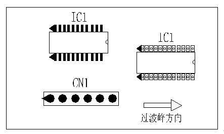 多芯插座、連接線組、腳間距密集的雙排腳手工插件IC，其長邊方向必須與過波峰方向平行，并且在前后最旁邊的腳上增加假焊盤或加大原焊盤的面積，以吸收拖尾焊錫解決連焊問題。