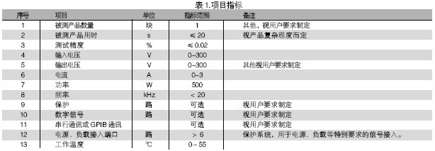 電路板功能測(cè)試系統(tǒng)的被測(cè)信號(hào)包括：電壓、電流、電阻、頻率、波形等。使用電路板功能測(cè)試系統(tǒng)進(jìn)行測(cè)試，可進(jìn)行大量程電壓（超過(guò)10V）、小量程電壓（毫伏級(jí)）、電流及電阻測(cè)試，一般不再需要進(jìn)行信號(hào)調(diào)理。