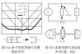 為了降低濾波電容器(C)的ESL，電容器引腳的引線長度應盡量減短