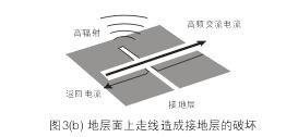 假設圖3(b)中的地層面是開關(guān)電源PCB上的接地層(Ground Plane)，設計人員應該盡量避免在地層上放置任何功率或信號走線。