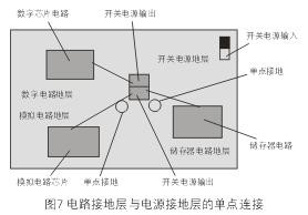 為了減小開(kāi)關(guān)電源噪音對(duì)敏感的模擬和數(shù)字電路的影響，通常需要分隔不同電路的接地層