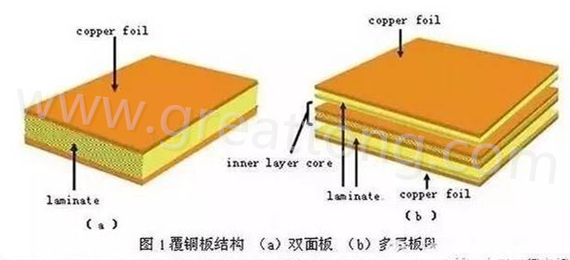 PCB壓合工序是產(chǎn)生熱應(yīng)力的主要流程，其中由于材料或結(jié)構(gòu)不同產(chǎn)生的變形見上一節(jié)的分析。