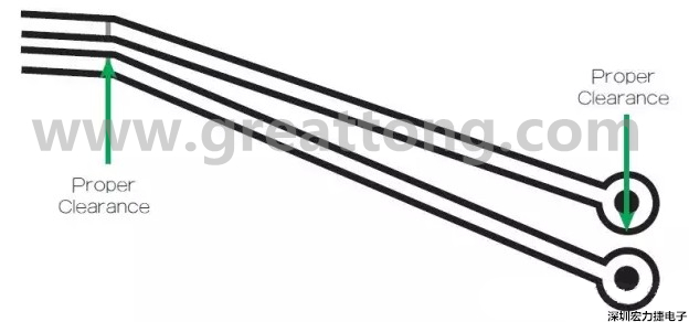 在這個案例中，走線之間的窄屏蔽對電路基板來說是安全的