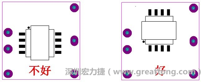 左圖變壓器離入口太近，電磁的輻射能量直接作用于輸入輸出端，因此，EMI測(cè)試不通過。改為右邊的方式后，變壓器遠(yuǎn)離入口，電磁的輻射能量距輸入輸出端距離加大，效果改善明顯，EMI測(cè)試通過。