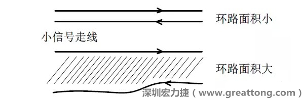 關(guān)鍵的小信號走線，如電流取樣信號線和光耦反饋的信號線等，盡量減小回路包圍的面積。