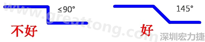 相鄰之間不應有過長的平行線(當然同一電流回路平行走線是可以的)，上下層走線盡量采用交叉用垂直方式，走線不要突然拐角（即：≤90°），直角、銳角在高頻電路中會影響電氣性能
