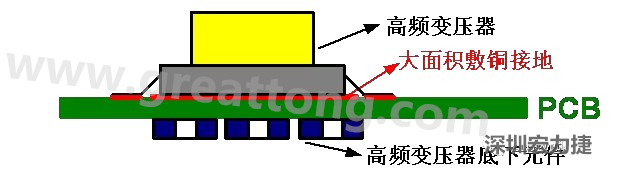 高頻元件（如變壓器、電感）底下第一層不要走線，高頻元件正對著的底面也最好不要放置元件，如果無法避免，可以采用屏蔽的方式
