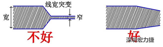 電源線、地線的布線盡量加粗縮短，以減小環(huán)路電阻，轉(zhuǎn)角要圓滑，線寬不要突變