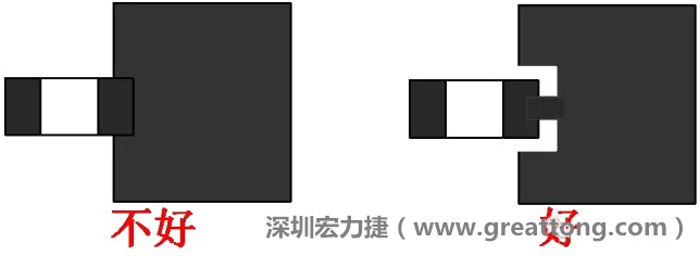 SMD器件的引腳與大面積銅箔連接時，要進行熱隔離處理，不然過回流焊的時候由于散熱快，容易造成虛焊或脫焊
