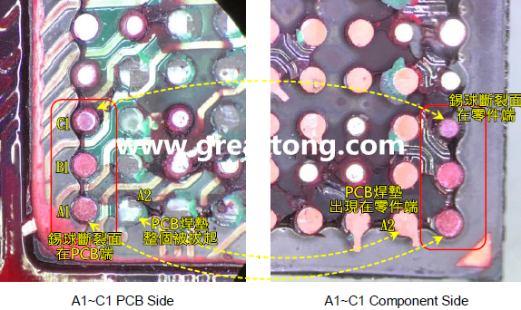 看左邊PCB端的圖，可以看到A1、B1錫球的直徑似乎與C1不一樣，C1感覺比較小，這是因?yàn)锳1、B1錫球的斷裂面出現(xiàn)在PCB端，所以看到是PCB上焊墊/焊盤的直徑，而C1錫球的斷裂面則在零件端，所以其直徑比較小，一般來說同一顆BGA錫球，PCB上的焊墊會(huì)比零件上的焊墊來得大，其實(shí)如果仔細(xì)看PCB端C1的錫球，應(yīng)該還是看得出來斷裂面下方還是有模糊的球體形狀，其大小應(yīng)該等同于A1及B1，其此可以更加確定C1的斷裂面在零件端，因?yàn)殄a球整個(gè)黏在PCB焊墊上。
