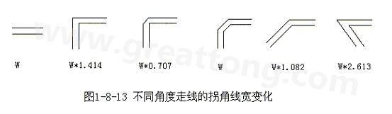 直角走線的對(duì)信號(hào)的影響就是主要體現(xiàn)在三個(gè)方面：一是拐角可以等效為傳輸線上的容性負(fù)載，減緩上升時(shí)間；二是阻抗不連續(xù)會(huì)造成信號(hào)的反射；三是直角尖端產(chǎn)生的EMI。