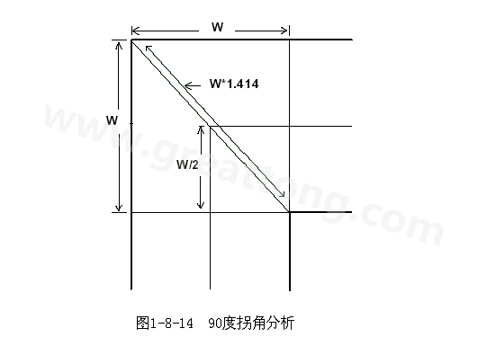 在W/2線長(zhǎng)的時(shí)間內(nèi)傳輸線阻抗變化到最小，再經(jīng)過(guò)W/2時(shí)間又恢復(fù)到正常的阻抗，整個(gè)發(fā)生阻抗變化的時(shí)間極短，往往在10ps之內(nèi)，這樣快而且微小的變化對(duì)一般的信號(hào)傳輸來(lái)說(shuō)幾乎是可以忽略的。