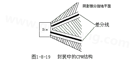 通過(guò)地平面的隔離也可以起到很好的屏蔽作用，這種結(jié)構(gòu)在高頻的（10G以上）IC封裝PCB設(shè)計(jì)中經(jīng)常會(huì)用采用，被稱為CPW結(jié)構(gòu)，可以保證嚴(yán)格的差分阻抗控制（2Z0）