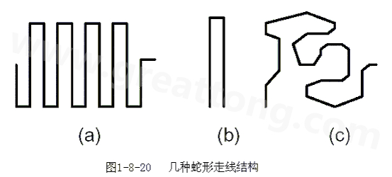 蛇形線是Layout中經(jīng)常使用的一類走線方式。其主要目的就是為了調(diào)節(jié)延時(shí)，滿足系統(tǒng)時(shí)序設(shè)計(jì)要求。