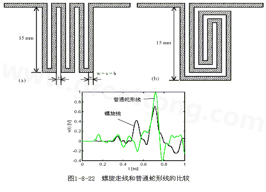 號(hào)在蛇形走線上傳輸時(shí)，相互平行的線段之間會(huì)發(fā)生耦合，呈差模形式，S越小，Lp越大，則耦合程度也越大。