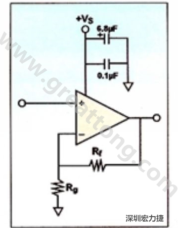 一個(gè)單電源放大器示例。如果使用雙電源放大器，則只需在其它電源上增加相同的旁路電容即可。