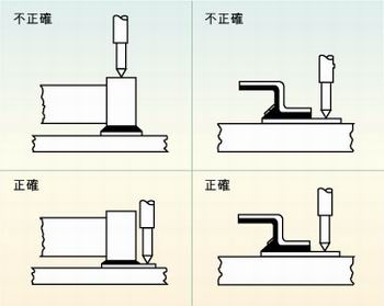 圖2：許多故障經(jīng)常是因相鄰元件的管腳短路、元件管腳與電路板的外層導體短路或印刷電路板外層導體間的短路引起的，探針焊盤的測試點必須在柵格上以便于自動探針測試