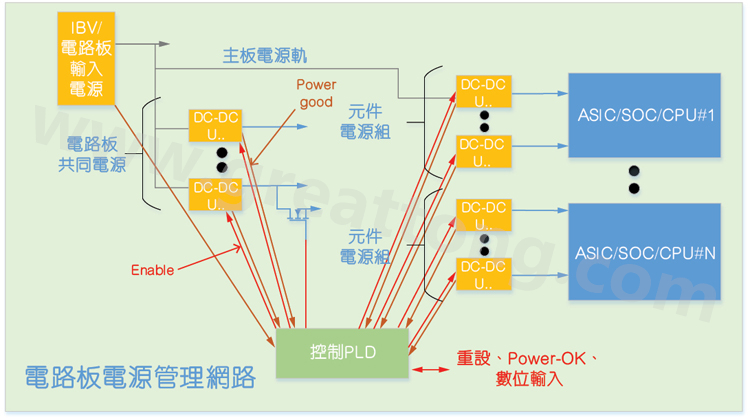 基于CPLD的硬件管理系統(tǒng)，可實現(xiàn)電源管理和內(nèi)務處理功能