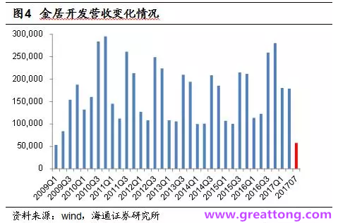 銅箔：Q2營收、毛利率環(huán)比下滑，7月環(huán)比出現(xiàn)回升。