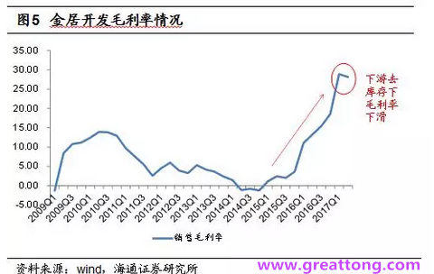 銅箔：Q2營收、毛利率環(huán)比下滑，7月環(huán)比出現(xiàn)回升。