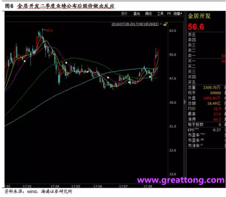 銅箔：Q2營收、毛利率環(huán)比下滑，7月環(huán)比出現(xiàn)回升。