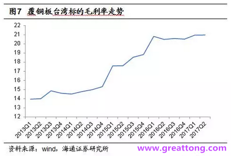 覆銅板：7月環(huán)比提升,Q3歷史出貨旺季，上游拉動下景氣度有望進一步提升。