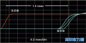 對(duì)于受擾線的場(chǎng)線來說，介電系數(shù)一樣，都等于導(dǎo)線條帶的介電常數(shù)