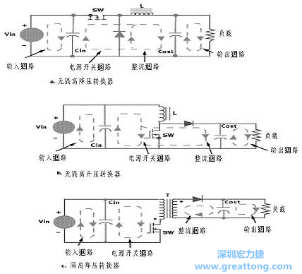 三種主要的開關(guān)電源結(jié)構(gòu)的電流回路，注意它們的區(qū)別