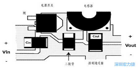 升壓(降壓)變換器電源部份的布局示例，確?？s短電流路徑的長度