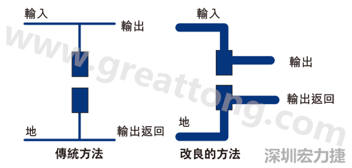 PCB設(shè)計(jì)師不應(yīng)采用把導(dǎo)線從Vout和接地引至電容的所謂傳統(tǒng)布局方法。
