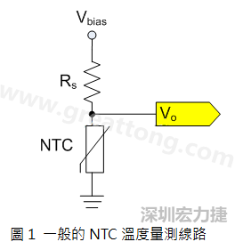 圖1是常見的應用線路，由一個串聯(lián)電阻Rs和NTC組成的分壓PCB設計電路。透過類比轉數(shù)位轉換器（analog to digital converter以下簡稱ADC）量測分壓Vo可以得知該NTC所處的溫度。
