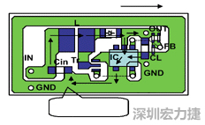 圖1：基于基本設(shè)計(jì)原則的布線模式。