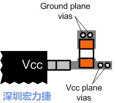 圖6：將旁路電容直接連接Vcc端子。