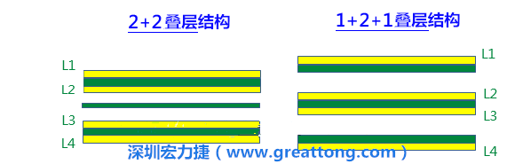 PCB的板材迭構(gòu)(stack-up)設(shè)計會影響其剛性，不同的PPCCL也會影響剛性