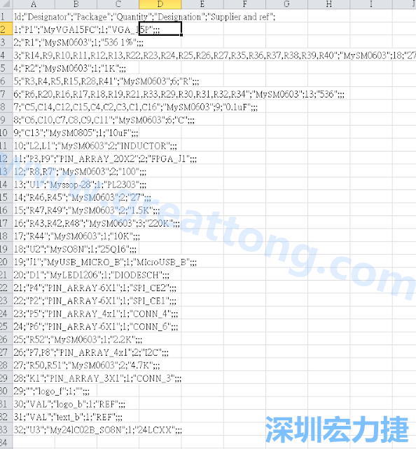 在Kicad的PCB Editor, 點(diǎn)選 File->Fabrication Outputs->BOM File, 即可產(chǎn)生一個(gè) .csv 的Excel 檔案。