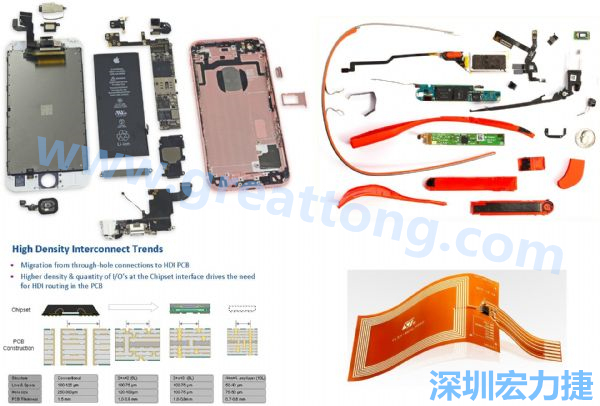 iPhone 6s、GoogleGlass等行動/穿戴裝置，內(nèi)部就使用大量FPC軟板與HDI高密度PCB。