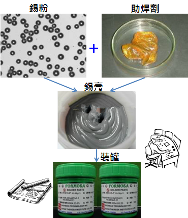 PCBA大講堂：錫膏中添加其他微量金屬的目的為何？