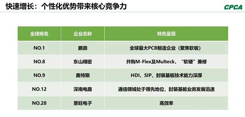 分析2008年和2018年的TOP 10企業(yè)，會(huì)發(fā)現(xiàn)發(fā)生了很大變化。