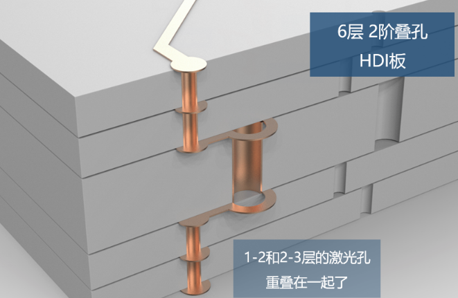 所謂2階，就是有2層激光孔